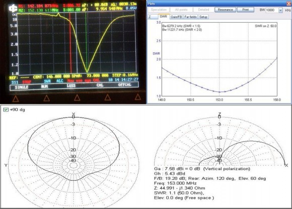 Антенна Лось М-450-20 (Bark-Y3М-450)