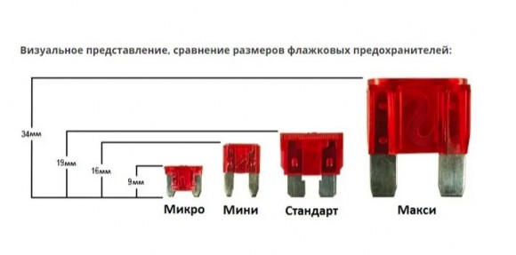 Разветвитель предохранителя RECXON RPC-03 (стандарт, с гнездом прикуривателя)