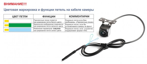 Камера заднего/переднего вида Blackview AHD-01